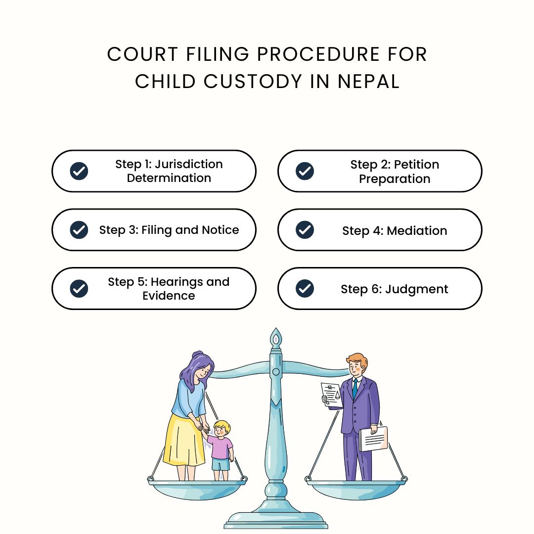 Court Filing Procedure for Child Custody in Nepal